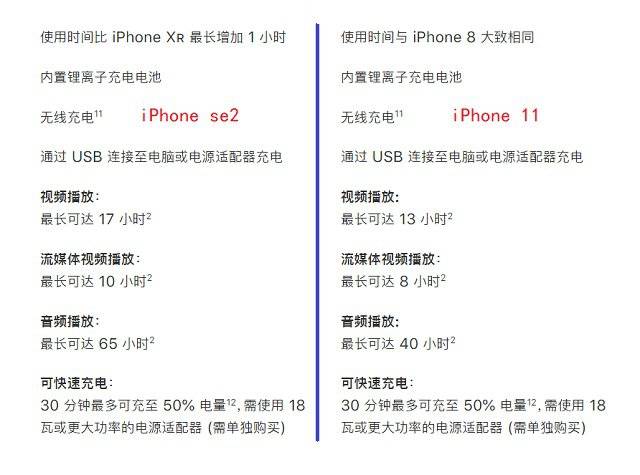 苹果se2与苹果11的续航对比