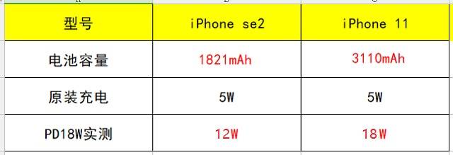 iphone se2电池容量和iphone11对比说明