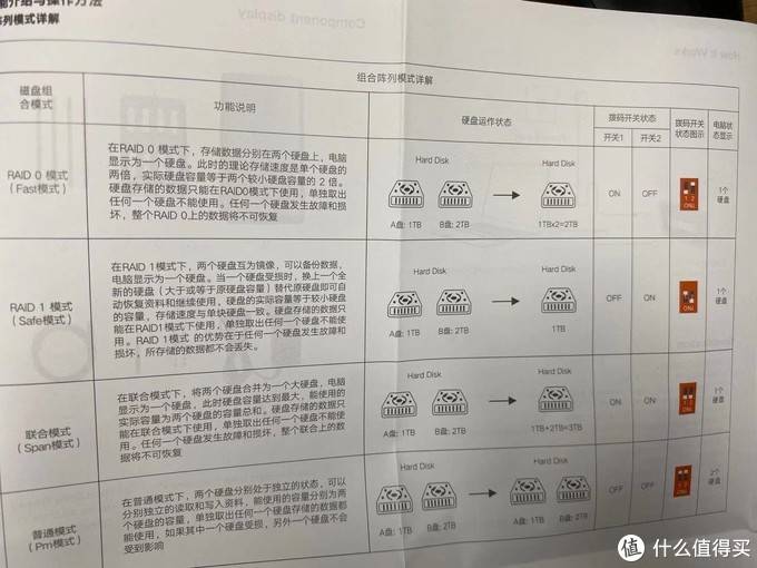 绿联usb-c双盘位磁盘阵列盒外观展示